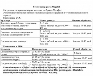 Биостимулятор Мегафол (MEGAFOL) 1 л