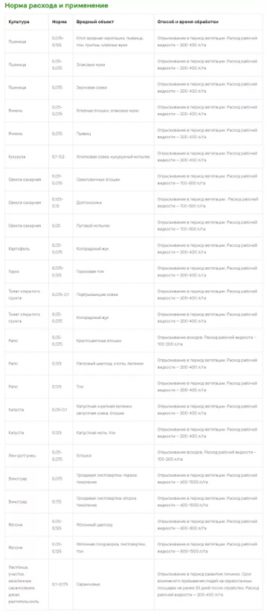 Инсектицид Децис Эксперт 10 мл
